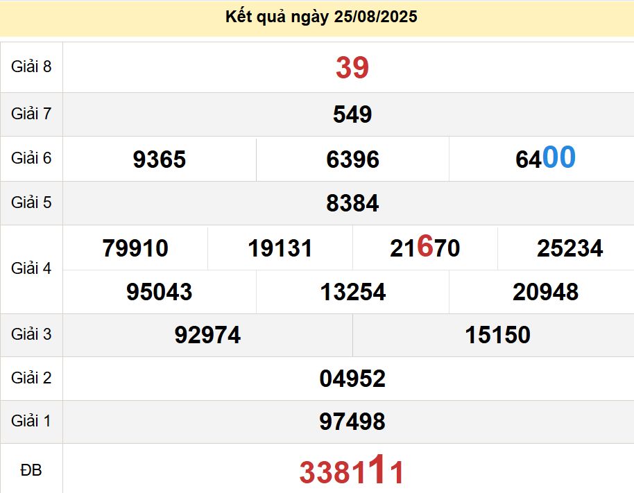 soi cầu xsmn 01-09-2025, soi cầu mn 01/09/2025, dự đoán xsmn 01-09-2025, btl mn 01 09 2025, dự đoán miền nam 01/09/2025, chốt số mn 01-09-2025, soi cau mien nam 01-09-2025