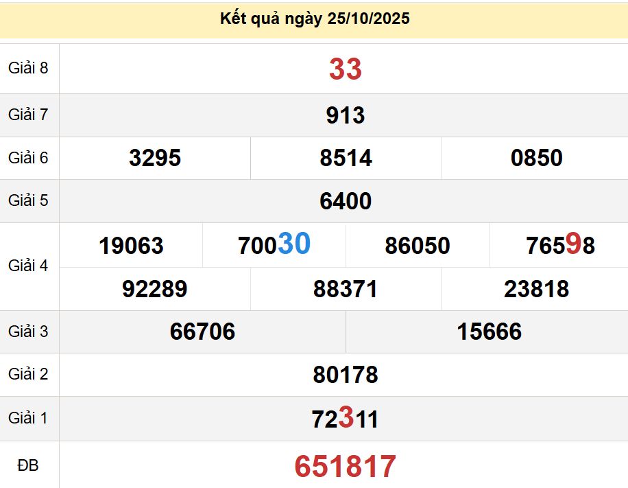 soi cầu xsmn 01-11-2025, soi cầu mn 01-11-2025, dự đoán xsmn 01-11-2025, btl mn 01-11-2025, dự đoán miền nam 01-11-2025, chốt số mn 01-11-2025, soi cau mien nam 01-11-2025