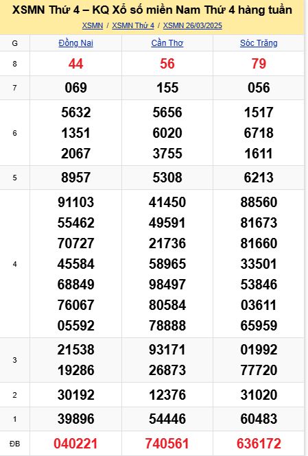 soi cầu xsmn 02 04 2025, soi cầu mn 02 04 2025, dự đoán xsmn 02/04/2025, btl mn 02 04 2025, dự đoán miền nam 02-04-2025, chốt số mn 02 04 2025, soi cau mien nam 02 04 2025