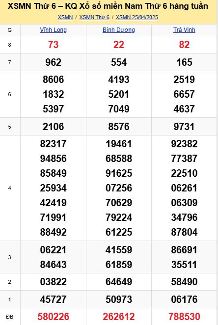 soi cầu xsmn 02-05-2025, soi cầu mn 02-05-2025, dự đoán xsmn 02-05-2025, btl mn 02-05-2025, dự đoán miền nam 02-05-2025, chốt số mn 02-05-2025, soi cau mien nam 02-05-2025