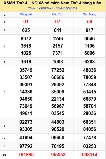 soi cầu xsmn 02 07 2025, soi cầu mn 02 07 2025, dự đoán xsmn 02/07/2025, btl mn 02 07 2025, dự đoán miền nam 02-07-2025, chốt số mn 02 07 2025, soi cau mien nam 02 07 2025