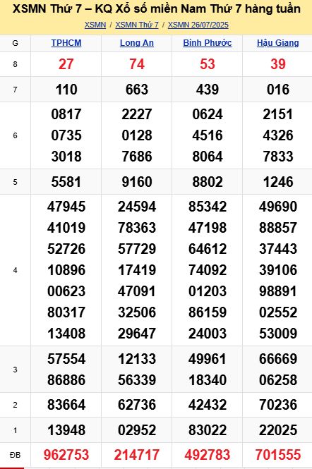 soi cầu xsmn 02-08-2025, soi cầu mn 02-08-2025, dự đoán xsmn 02-08-2025, btl mn 02-08-2025, dự đoán miền nam 02-08-2025, chốt số mn 02-08-2025, soi cau mien nam 02-08-2025