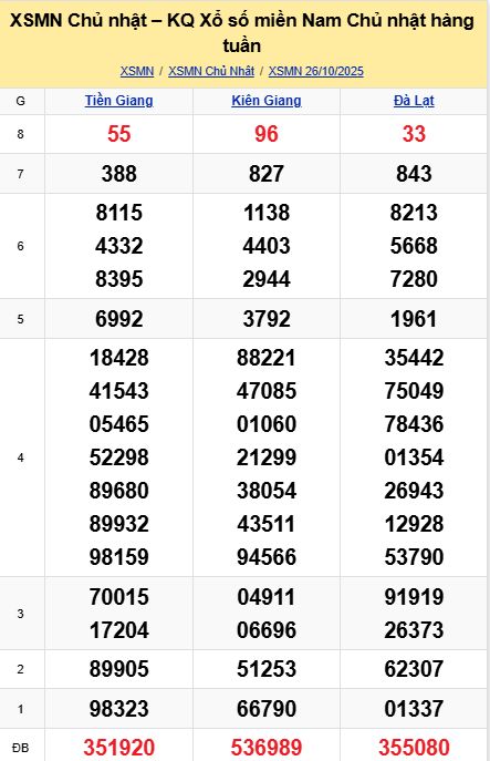 soi cầu xsmn 02-11-2025, soi cầu mn 02-11-2025, dự đoán xsmn 02-11-2025, btl mn 02-11-2025, dự đoán miền nam 02-11-2025, chốt số mn 02-11-2025, soi cau mien nam 02 11 2025