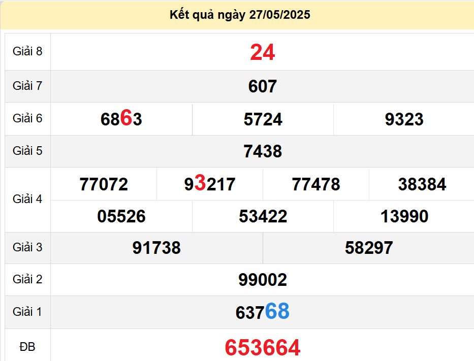 soi cầu xsmn 03 06 2025, soi cầu mn 03/06/2025, dự đoán xsmn 03 06 2025, btl mn 03-06-2025, dự đoán miền nam 03/06/2025, chốt số mn 03 06 2025, soi cau mien nam 03-06-2025