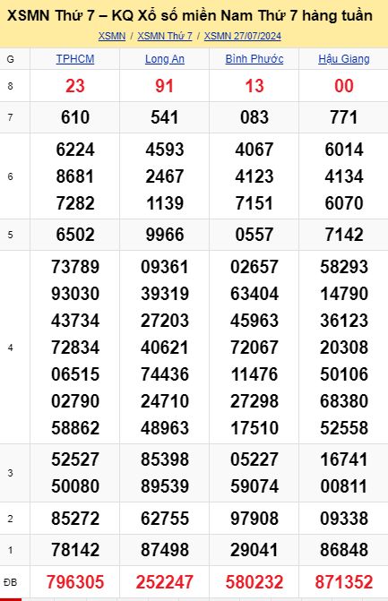 soi cầu xsmn 03-08-2024, soi cầu mn 03-08-2024, dự đoán xsmn 03-08-2024, btl mn 03-08-2024, dự đoán miền nam 03-08-2024, chốt số mn 03-08-2024, soi cau mien nam 03-08-2024