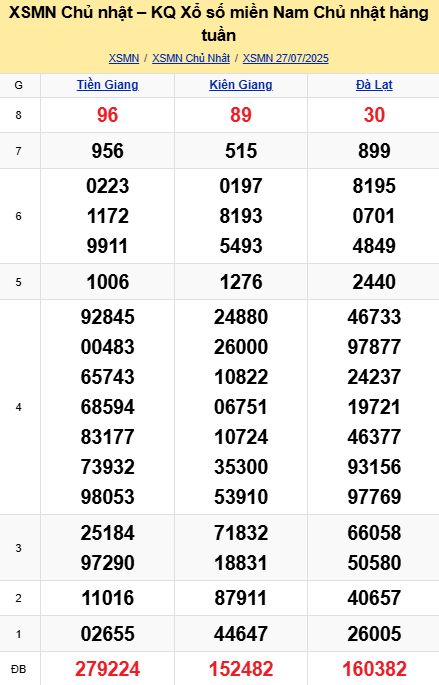 soi cầu xsmn 03-08-2025, soi cầu mn 03-08-2025, dự đoán xsmn 03-08-2025, btl mn 03-08-2025, dự đoán miền nam 03-08-2025, chốt số mn 03-08-2025, soi cau mien nam 03 08 2025