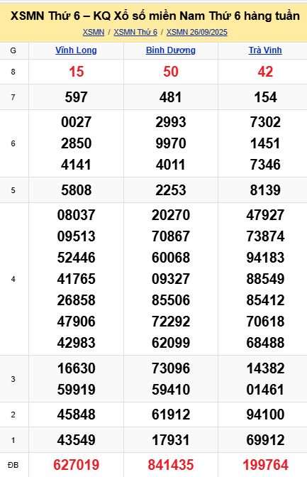 soi cầu xsmn 03-10-2025, soi cầu mn 03-10-2025, dự đoán xsmn 03-10-2025, btl mn 03-10-2025, dự đoán miền nam 03-10-2025, chốt số mn 03-10-2025, soi cau mien nam 03-10-2025