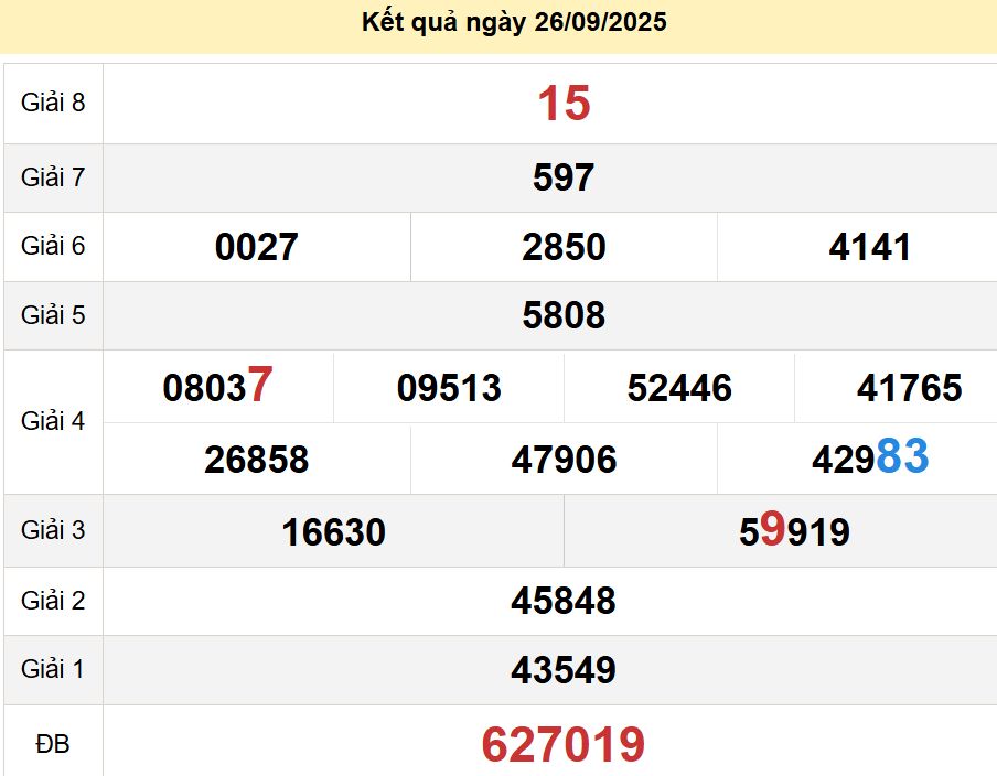 soi cầu xsmn 03-10-2025, soi cầu mn 03-10-2025, dự đoán xsmn 03-10-2025, btl mn 03-10-2025, dự đoán miền nam 03-10-2025, chốt số mn 03-10-2025, soi cau mien nam 03-10-2025