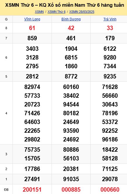 soi cầu xsmn 04-04-2025, soi cầu mn 04-04-2025, dự đoán xsmn 04-04-2025, btl mn 04-04-2025, dự đoán miền nam 04-04-2025, chốt số mn 04-04-2025, soi cau mien nam 04-04-2025
