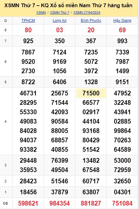 soi cầu xsmn 04-05-2024, soi cầu mn 04-05-2024, dự đoán xsmn 04-05-2024, btl mn 04-05-2024, dự đoán miền nam 04-05-2024, chốt số mn 04-05-2024, soi cau mien nam 04-05-2024