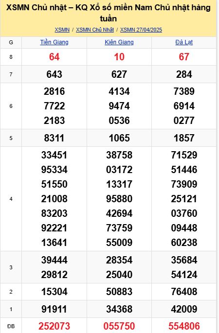 soi cầu xsmn 04-05-2025, soi cầu mn 04-05-2025, dự đoán xsmn 04-05-2025, btl mn 04-05-2025, dự đoán miền nam 04-05-2025, chốt số mn 04-05-2025, soi cau mien nam 04 05 2025