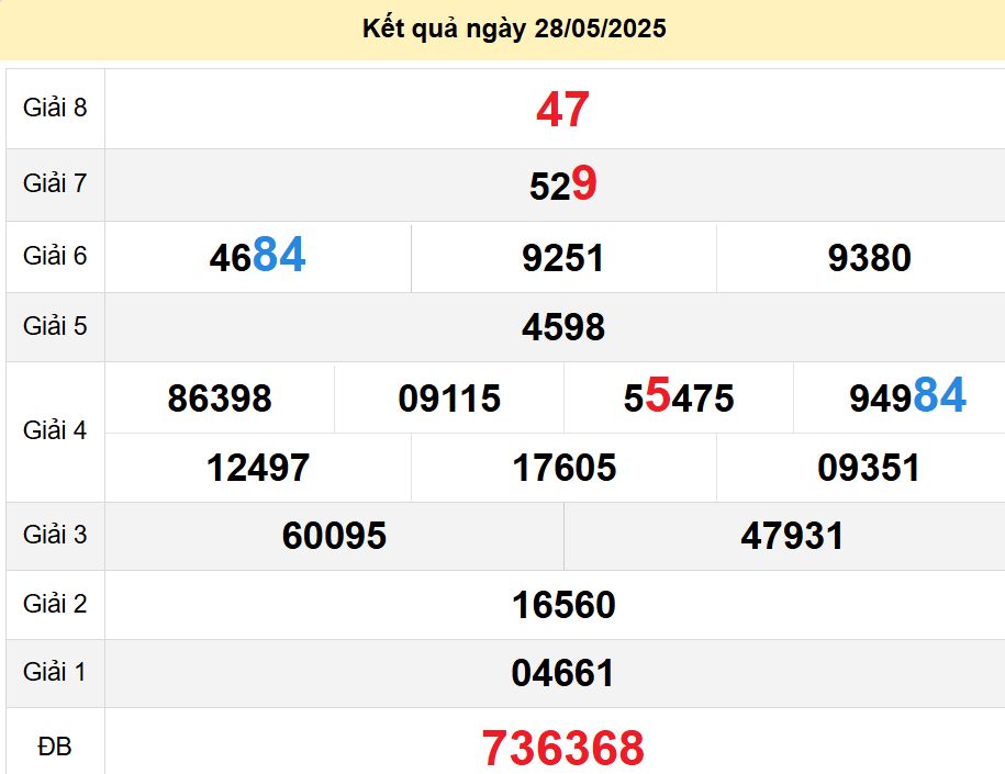 soi cầu xsmn 04 06 2025, soi cầu mn 04 06 2025, dự đoán xsmn 04/06/2025, btl mn 04 06 2025, dự đoán miền nam 04-06-2025, chốt số mn 04 06 2025, soi cau mien nam 04 06 2025