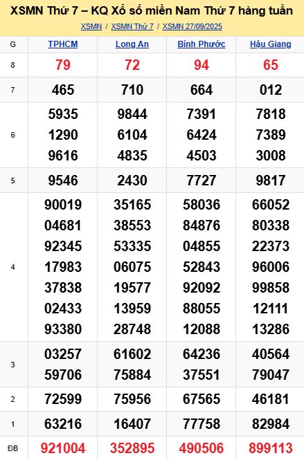 soi cầu xsmn 04-10-2025, soi cầu mn 04-10-2025, dự đoán xsmn 04-10-2025, btl mn 04-10-2025, dự đoán miền nam 04-10-2025, chốt số mn 04-10-2025, soi cau mien nam 04-10-2025