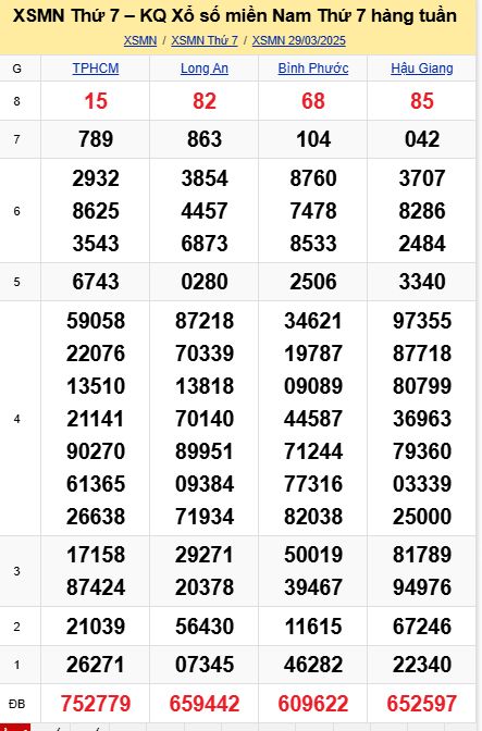 soi cầu xsmn 05-04-2025, soi cầu mn 05-04-2025, dự đoán xsmn 05-04-2025, btl mn 05-04-2025, dự đoán miền nam 05-04-2025, chốt số mn 05-04-2025, soi cau mien nam 05-04-2025