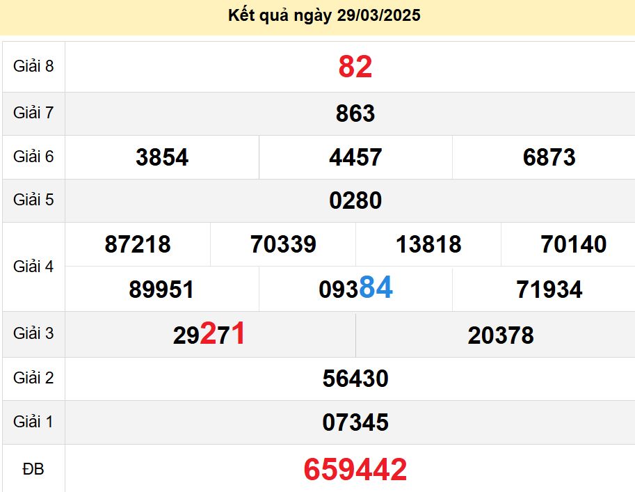 soi cầu xsmn 05-04-2025, soi cầu mn 05-04-2025, dự đoán xsmn 05-04-2025, btl mn 05-04-2025, dự đoán miền nam 05-04-2025, chốt số mn 05-04-2025, soi cau mien nam 05-04-2025