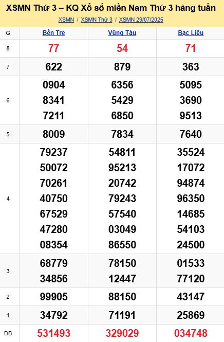 soi cầu xsmn 05 08 2025, soi cầu mn 05/08/2025, dự đoán xsmn 05 08 2025, btl mn 05-08-2025, dự đoán miền nam 05/08/2025, chốt số mn 05 08 2025, soi cau mien nam 05-08-2025