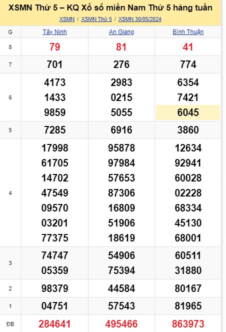 soi cầu xsmn 06-06-2024, soi cầu mn 06-06-2024, dự đoán xsmn 06-06-2024, btl mn 06-06-2024, dự đoán miền nam 06-06-2024, chốt số mn 06-06-2024, soi cau mien nam 06 06 2024