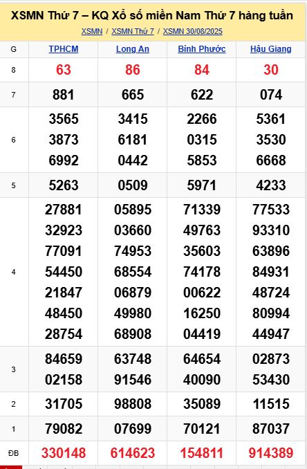 soi cầu xsmn 06-09-2025, soi cầu mn 06-09-2025, dự đoán xsmn 06-09-2025, btl mn 06-09-2025, dự đoán miền nam 06-09-2025, chốt số mn 06-09-2025, soi cau mien nam 06-09-2025