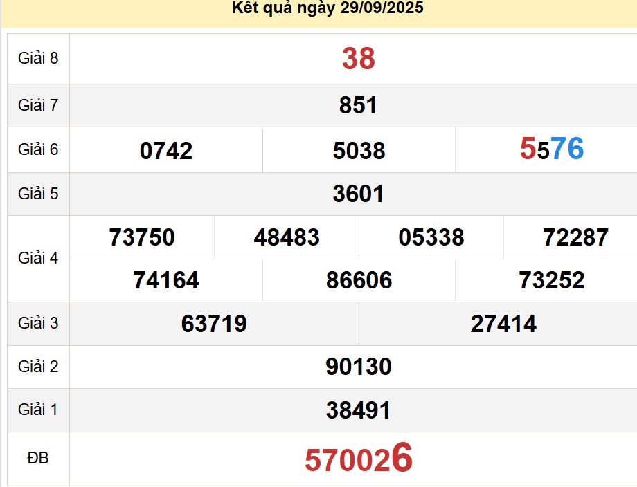 soi cầu xsmn 06-10-2025, soi cầu mn 06/10/2025, dự đoán xsmn 06-10-2025, btl mn 06 10 2025, dự đoán miền nam 06/10/2025, chốt số mn 06-10-2025, soi cau mien nam 06-10-2025