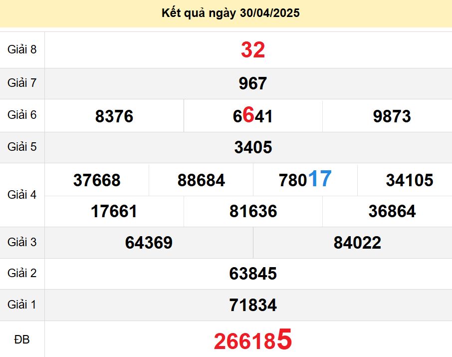 soi cầu xsmn 07 05 2025, soi cầu mn 07 05 2025, dự đoán xsmn 07/05/2025, btl mn 07 05 2025, dự đoán miền nam 07-05-2025, chốt số mn 07 05 2025, soi cau mien nam 07 05 2025