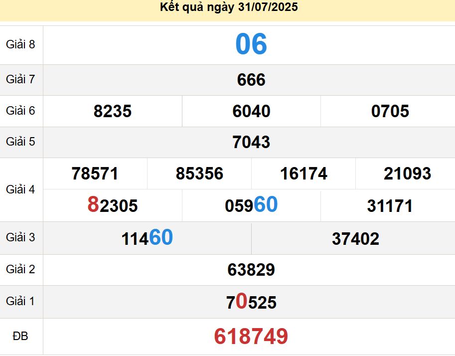 soi cầu xsmn 07-08-2025, soi cầu mn 07-08-2025, dự đoán xsmn 07-08-2025, btl mn 07-08-2025, dự đoán miền nam 07-08-2025, chốt số mn 07-08-2025, soi cau mien nam 07 08 2025