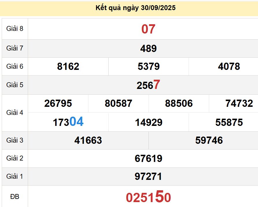 soi cầu xsmn 07 10 2025, soi cầu mn 07/10/2025, dự đoán xsmn 07 10 2025, btl mn 07-10-2025, dự đoán miền nam 07/10/2025, chốt số mn 07 10 2025, soi cau mien nam 07-10-2025