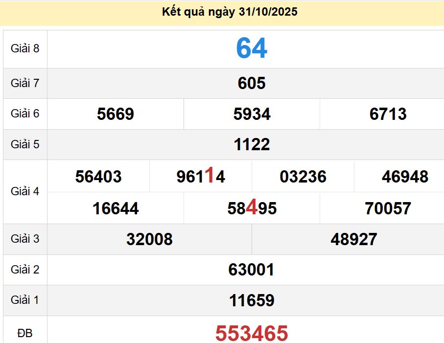 soi cầu xsmn 07-11-2025, soi cầu mn 07-11-2025, dự đoán xsmn 07-11-2025, btl mn 07-11-2025, dự đoán miền nam 07-11-2025, chốt số mn 07-11-2025, soi cau mien nam 07-11-2025