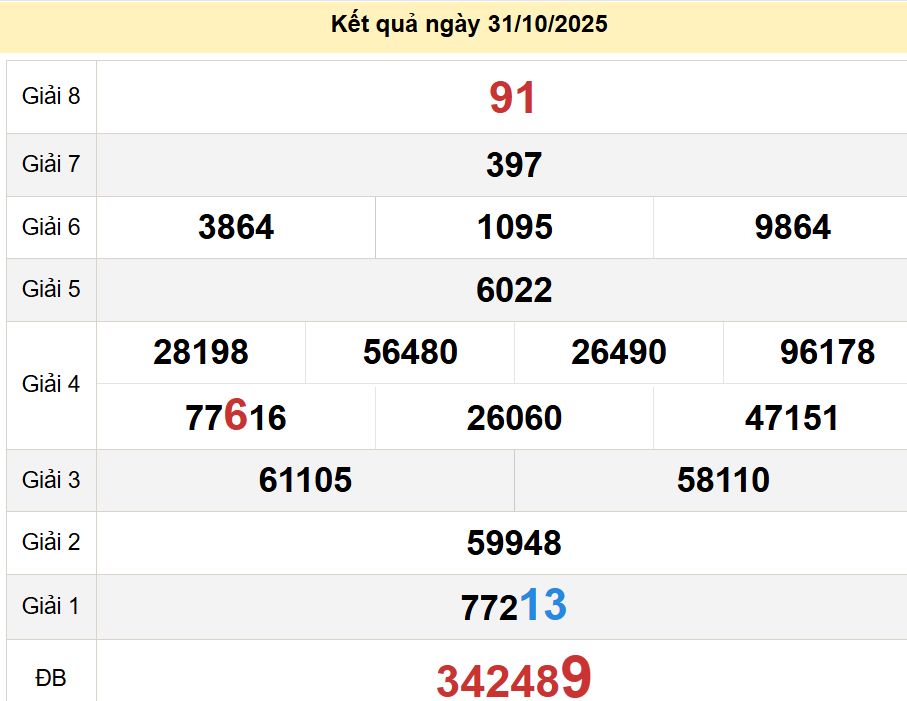 soi cầu xsmn 07-11-2025, soi cầu mn 07-11-2025, dự đoán xsmn 07-11-2025, btl mn 07-11-2025, dự đoán miền nam 07-11-2025, chốt số mn 07-11-2025, soi cau mien nam 07-11-2025