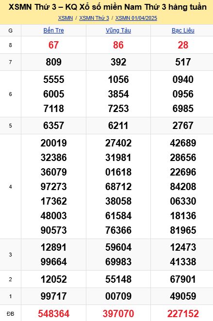 soi cầu xsmn 08 04 2025, soi cầu mn 08/04/2025, dự đoán xsmn 08 04 2025, btl mn 08-04-2025, dự đoán miền nam 08/04/2025, chốt số mn 08 04 2025, soi cau mien nam 08-04-2025