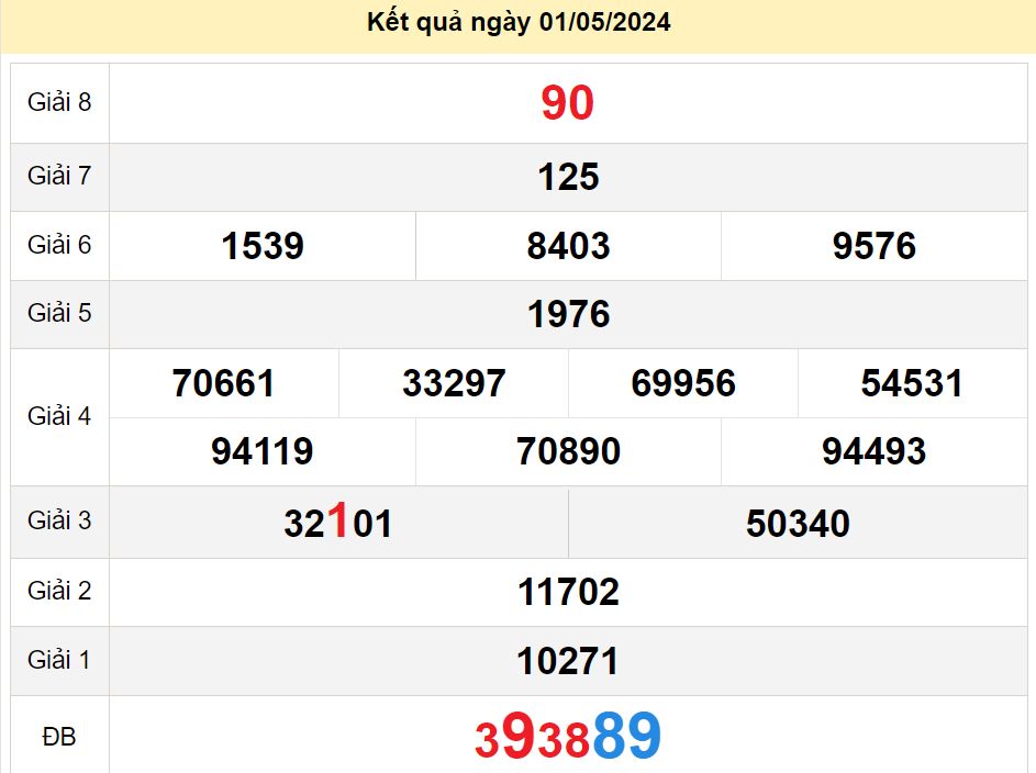 soi cầu xsmn 08 05 2024, soi cầu mn 08 05 2024, dự đoán xsmn 08/05/2024, btl mn 08 05 2024, dự đoán miền nam 08-05-2024, chốt số mn 08 05 2024, soi cau mien nam 08 05 2024