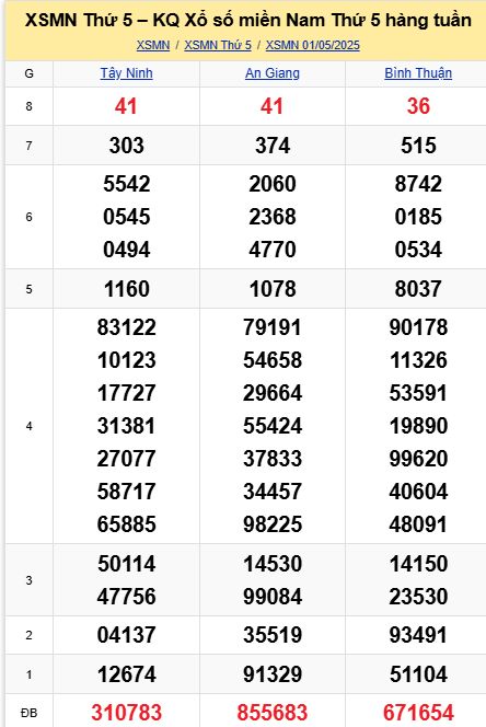 soi cầu xsmn 08-05-2025, soi cầu mn 08-05-2025, dự đoán xsmn 08-05-2025, btl mn 08-05-2025, dự đoán miền nam 08-05-2025, chốt số mn 08-05-2025, soi cau mien nam 08 05 2025