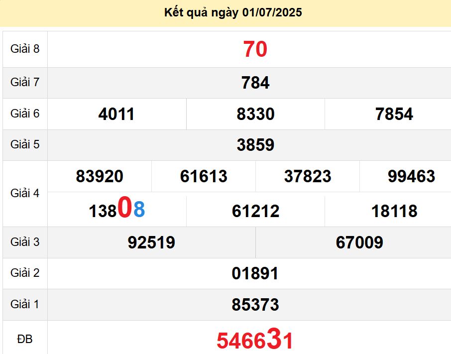 soi cầu xsmn 08 07 2025, soi cầu mn 08/07/2025, dự đoán xsmn 08 07 2025, btl mn 08-07-2025, dự đoán miền nam 08/07/2025, chốt số mn 08 07 2025, soi cau mien nam 08-07-2025