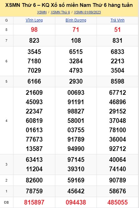 soi cầu xsmn 08-09-2023, soi cầu mn 08-09-2023, dự đoán xsmn 08-09-2023, btl mn 08-09-2023, dự đoán miền nam 08-09-2023, chốt số mn 08-09-2023, soi cau mien nam 08-09-2023
