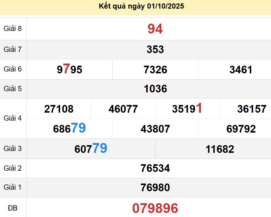 soi cầu xsmn 08 10 2025, soi cầu mn 08 10 2025, dự đoán xsmn 08/10/2025, btl mn 08 10 2025, dự đoán miền nam 08-10-2025, chốt số mn 08 10 2025, soi cau mien nam 08 10 2025