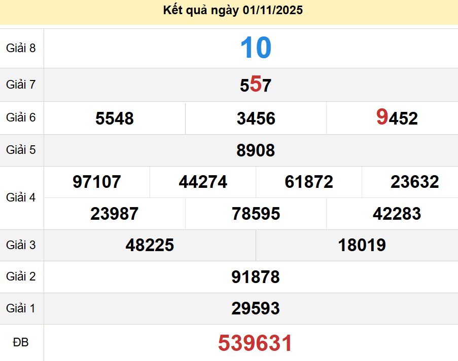 soi cầu xsmn 08-11-2025, soi cầu mn 08-11-2025, dự đoán xsmn 08-11-2025, btl mn 08-11-2025, dự đoán miền nam 08-11-2025, chốt số mn 08-11-2025, soi cau mien nam 08-11-2025