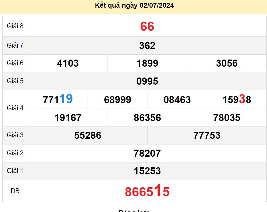 soi cầu xsmn 09 07 2024, soi cầu mn 09/07/2024, dự đoán xsmn 09 07 2024, btl mn 09-07-2024, dự đoán miền nam 09/07/2024, chốt số mn 09 07 2024, soi cau mien nam 09-07-2024