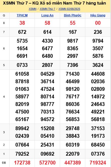 soi cầu xsmn 09-08-2025, soi cầu mn 09-08-2025, dự đoán xsmn 09-08-2025, btl mn 09-08-2025, dự đoán miền nam 09-08-2025, chốt số mn 09-08-2025, soi cau mien nam 09-08-2025