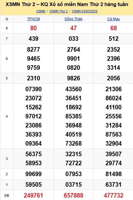 soi cầu xsmn 10-03-2025, soi cầu mn 10/03/2025, dự đoán xsmn 10-03-2025, btl mn 10 03 2025, dự đoán miền nam 10/03/2025, chốt số mn 10-03-2025, soi cau mien nam 10-03-2025
