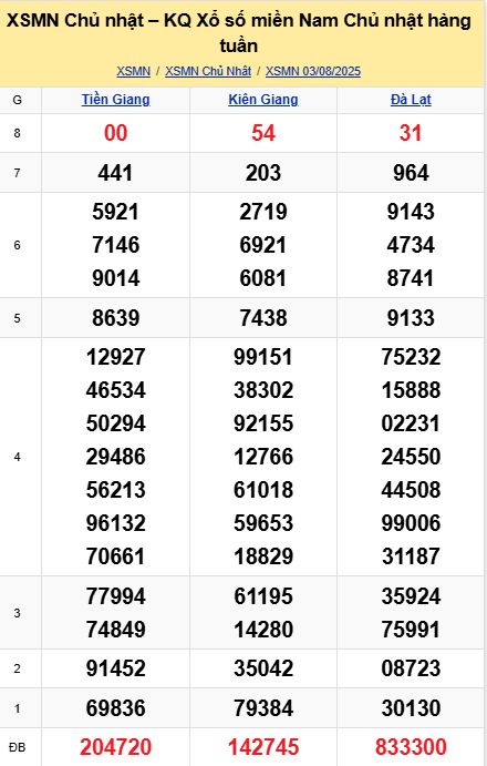 soi cầu xsmn 10-08-2025, soi cầu mn 10-08-2025, dự đoán xsmn 10-08-2025, btl mn 10-08-2025, dự đoán miền nam 10-08-2025, chốt số mn 10-08-2025, soi cau mien nam 10 08 2025