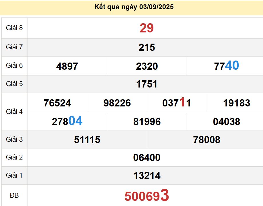 soi cầu xsmn 10 09 2025, soi cầu mn 10 09 2025, dự đoán xsmn 10/09/2025, btl mn 10 09 2025, dự đoán miền nam 10-09-2025, chốt số mn 10 09 2025, soi cau mien nam 10 09 2025