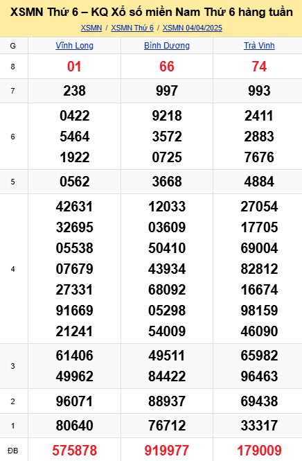soi cầu xsmn 11-04-2025, soi cầu mn 11-04-2025, dự đoán xsmn 11-04-2025, btl mn 11-04-2025, dự đoán miền nam 11-04-2025, chốt số mn 11-04-2025, soi cau mien nam 11-04-2025