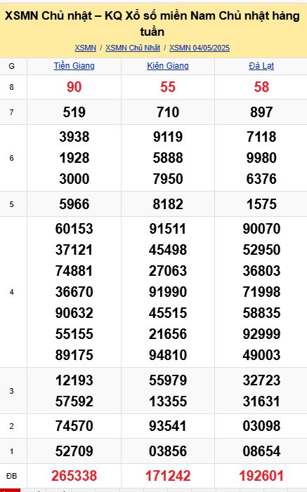 soi cầu xsmn 11-05-2025, soi cầu mn 11-05-2025, dự đoán xsmn 11-05-2025, btl mn 11-05-2025, dự đoán miền nam 11-05-2025, chốt số mn 11-05-2025, soi cau mien nam 11 05 2025