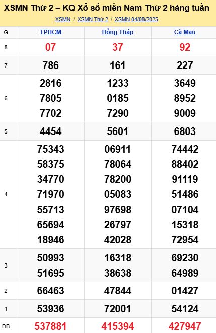 soi cầu xsmn 11-08-2025, soi cầu mn 11/08/2025, dự đoán xsmn 11-08-2025, btl mn 11 08 2025, dự đoán miền nam 11/08/2025, chốt số mn 11-08-2025, soi cau mien nam 11-08-2025