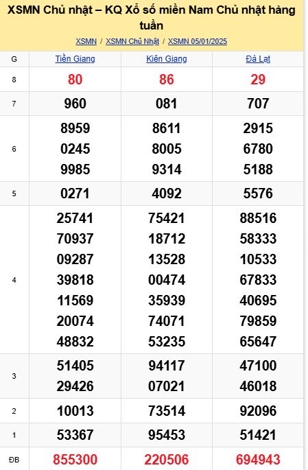 soi cầu xsmn 12-01-2025, soi cầu mn 12-01-2025, dự đoán xsmn 12-01-2025, btl mn 12-01-2025, dự đoán miền nam 12-01-2025, chốt số mn 12-01-2025, soi cau mien nam 12 01 2025