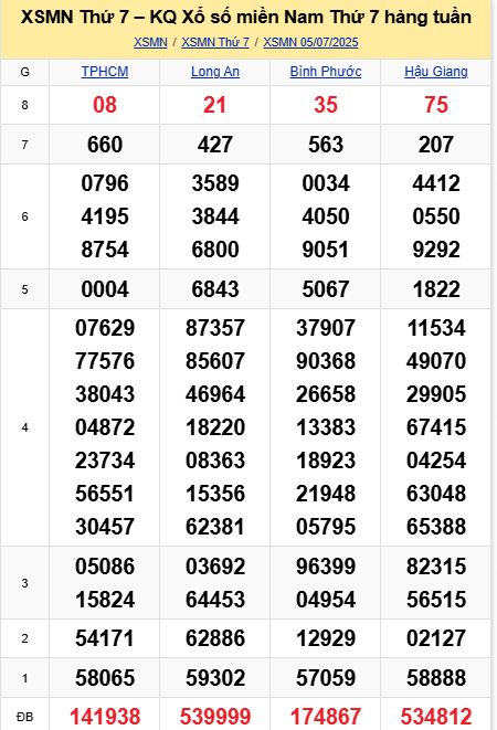 soi cầu xsmn 12-07-2025, soi cầu mn 12-07-2025, dự đoán xsmn 12-07-2025, btl mn 12-07-2025, dự đoán miền nam 12-07-2025, chốt số mn 12-07-2025, soi cau mien nam 12-07-2025