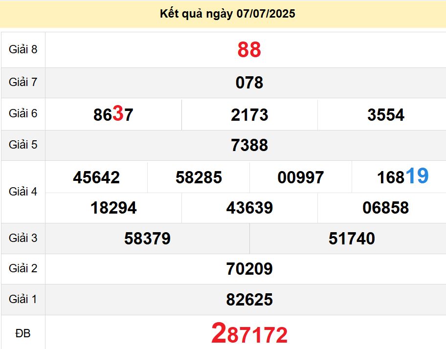 soi cầu xsmn 12-07-2025, soi cầu mn 12-07-2025, dự đoán xsmn 12-07-2025, btl mn 12-07-2025, dự đoán miền nam 12-07-2025, chốt số mn 12-07-2025, soi cau mien nam 12-07-2025