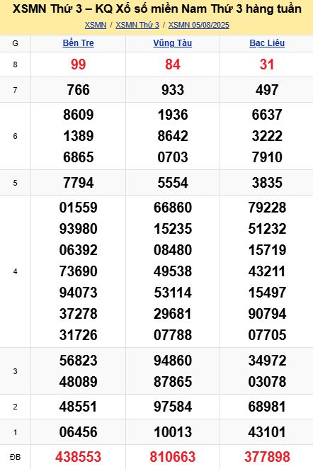 soi cầu xsmn 12 08 2025, soi cầu mn 12/08/2025, dự đoán xsmn 12 08 2025, btl mn 12-08-2025, dự đoán miền nam 12/08/2025, chốt số mn 12 08 2025, soi cau mien nam 12-08-2025