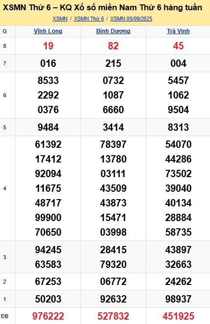 soi cầu xsmn 12-09-2025, soi cầu mn 12-09-2025, dự đoán xsmn 12-09-2025, btl mn 12-09-2025, dự đoán miền nam 12-09-2025, chốt số mn 12-09-2025, soi cau mien nam 12-09-2025