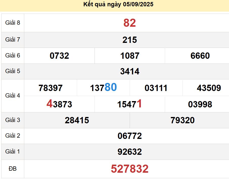 soi cầu xsmn 12-09-2025, soi cầu mn 12-09-2025, dự đoán xsmn 12-09-2025, btl mn 12-09-2025, dự đoán miền nam 12-09-2025, chốt số mn 12-09-2025, soi cau mien nam 12-09-2025