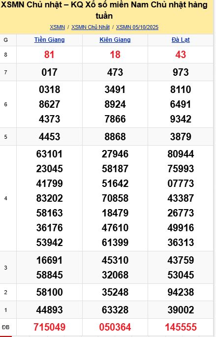 soi cầu xsmn 12-10-2025, soi cầu mn 12-10-2025, dự đoán xsmn 12-10-2025, btl mn 12-10-2025, dự đoán miền nam 12-10-2025, chốt số mn 12-10-2025, soi cau mien nam 12 10 2025